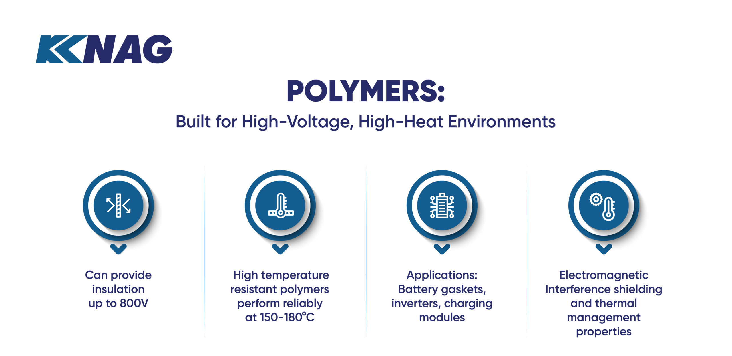 polymers for high voltage and high heat environments 